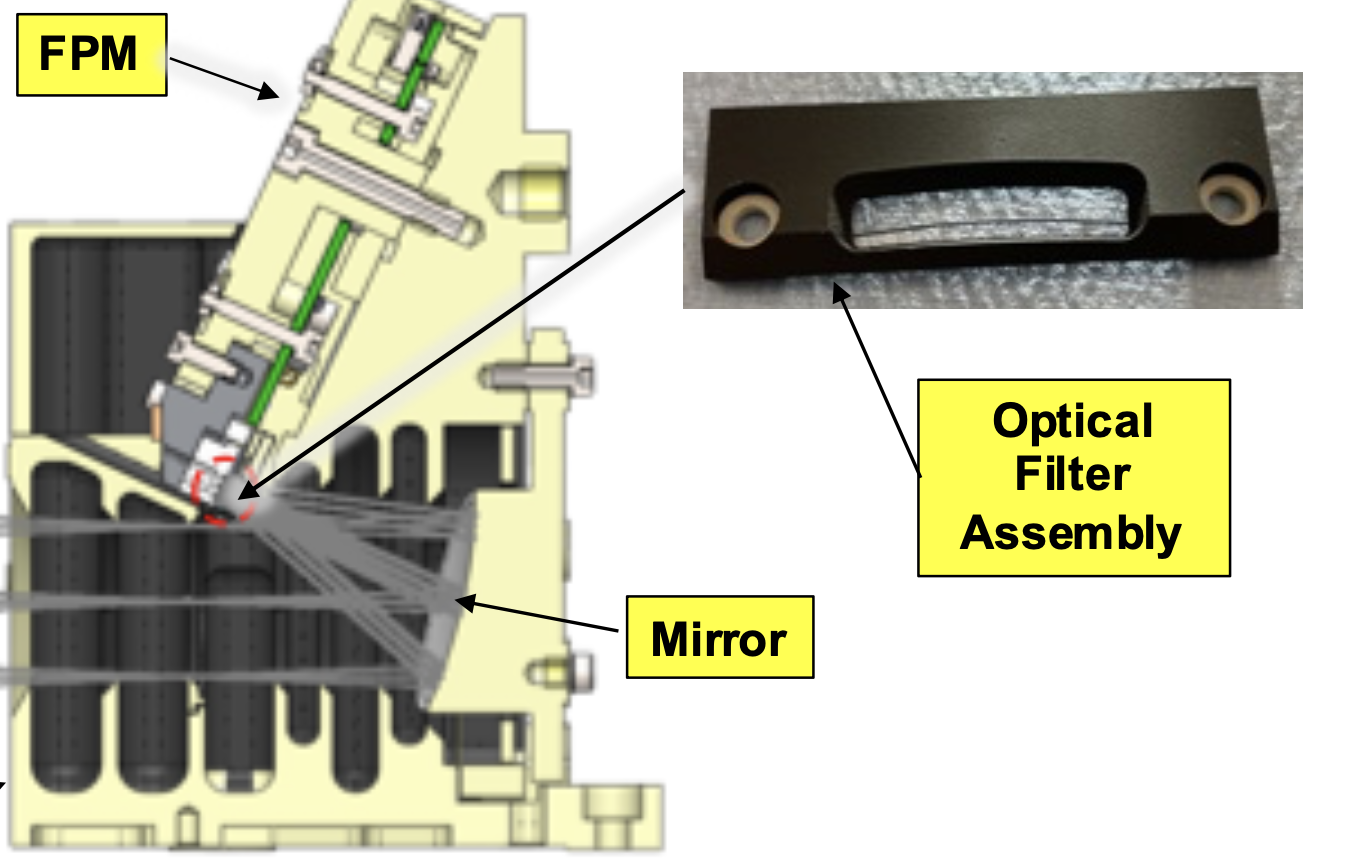 Optical ray trace diagram